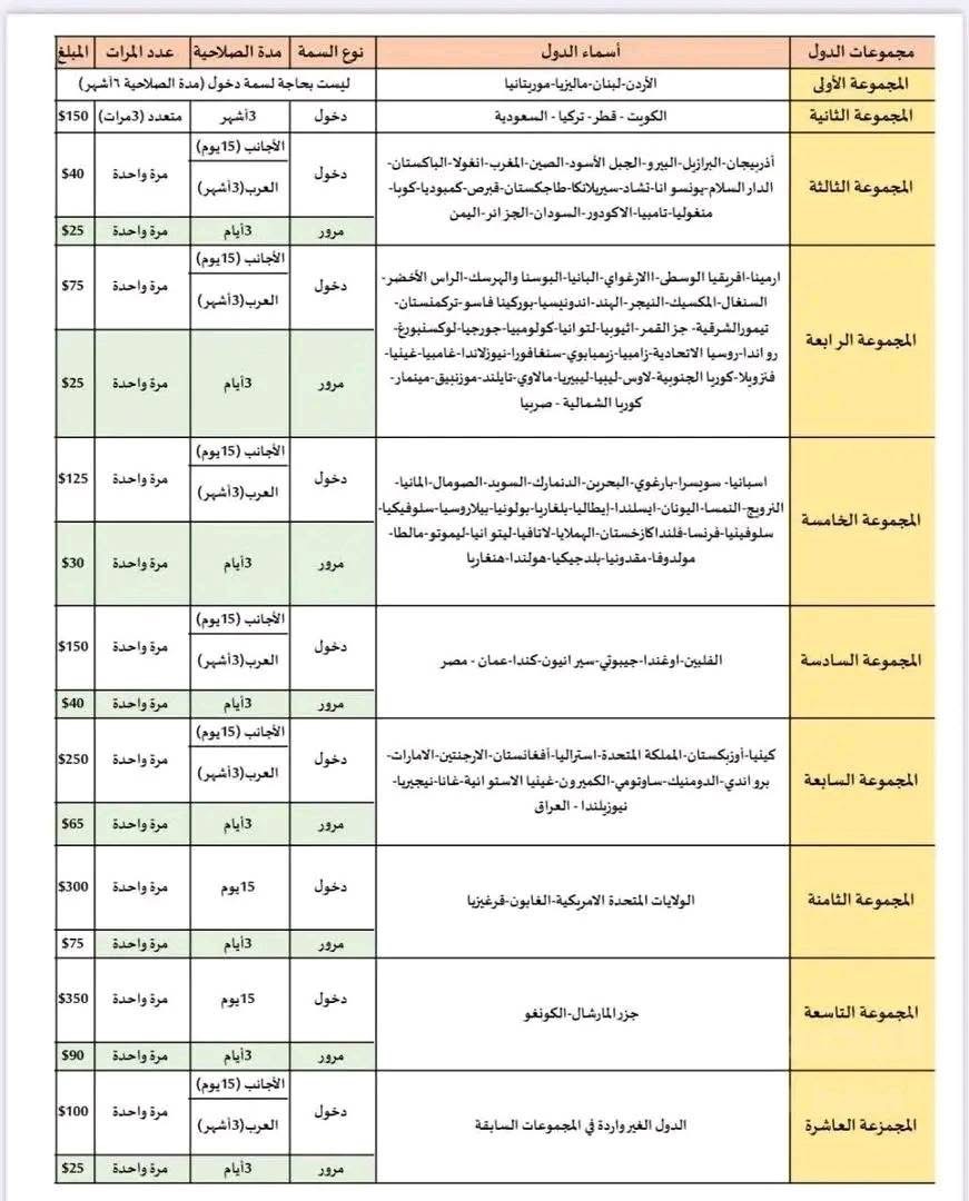 سوريا تعلن عن رسوم جديدة لدخول اليمنيين