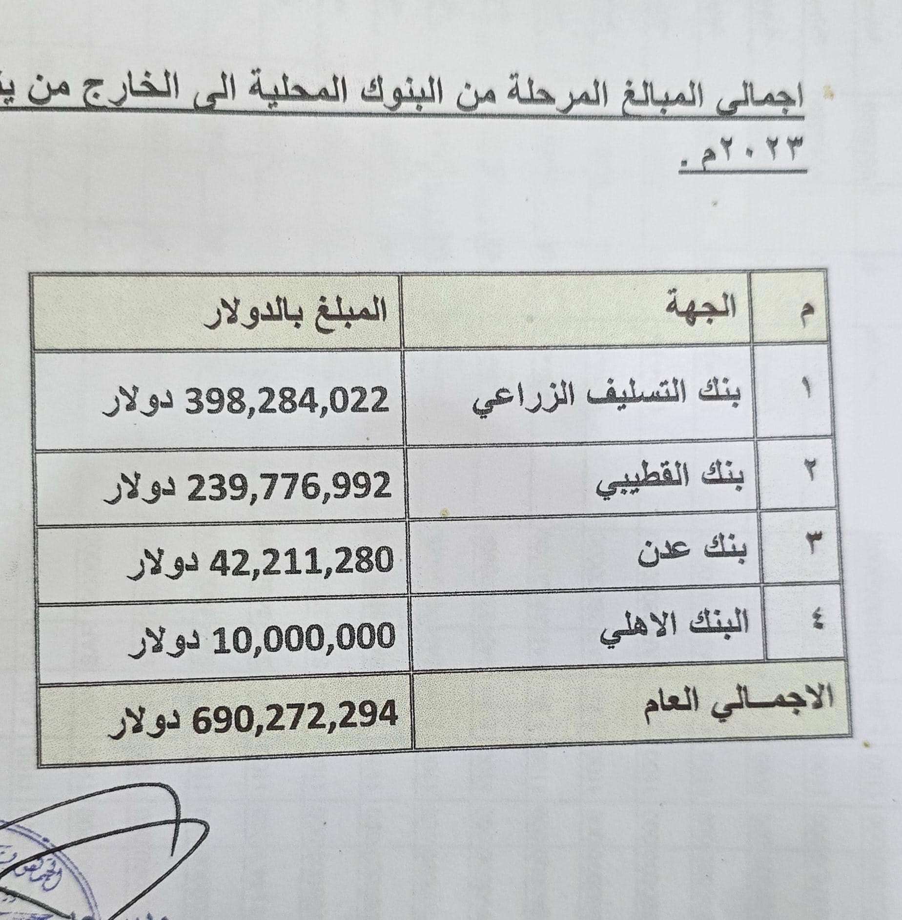 صادم.. الكشف عن حقيقة تهريب المليارات عبر مطار عدن