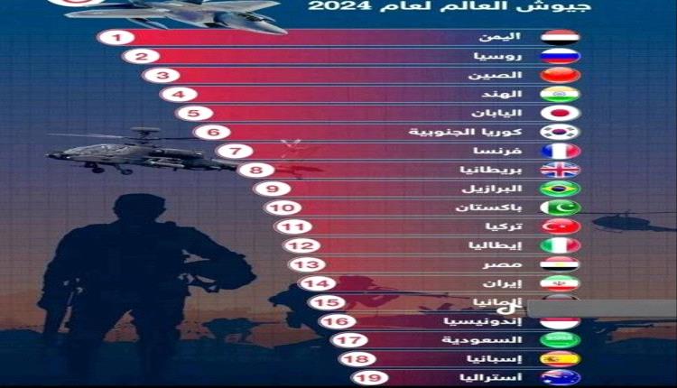 اليمن تحتل هذة المرتبة المفاجاة لاكثر الجيوش ترتيبا في العالم لعام 2024